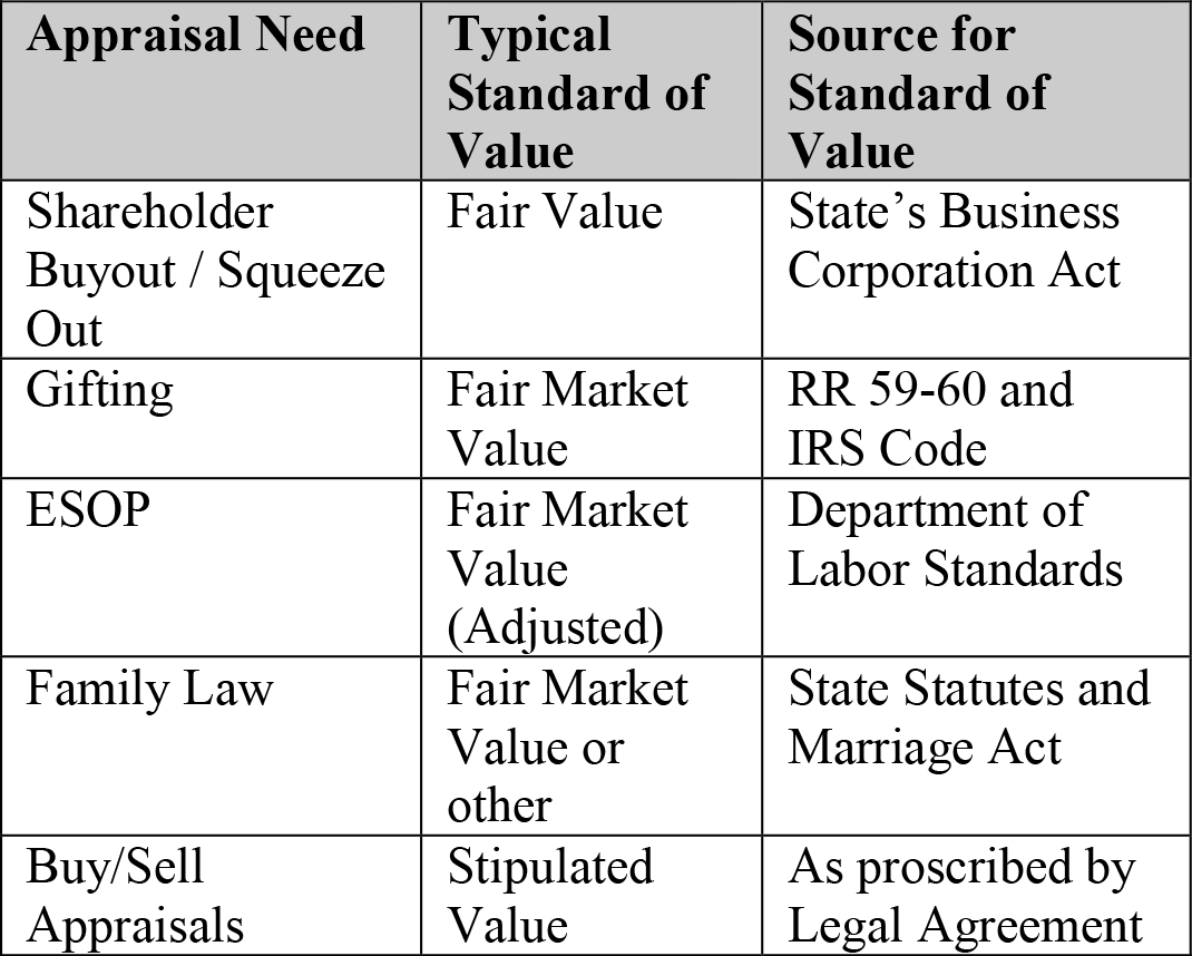 appraisal table